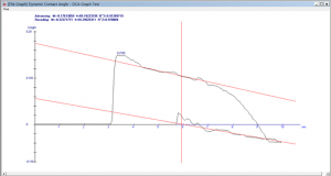 SEO- DCA200 Dynamic Contact Angle Systems